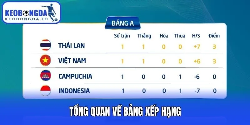 Bảng Xếp Hạng 1 Tổng quan về bảng xếp hạng